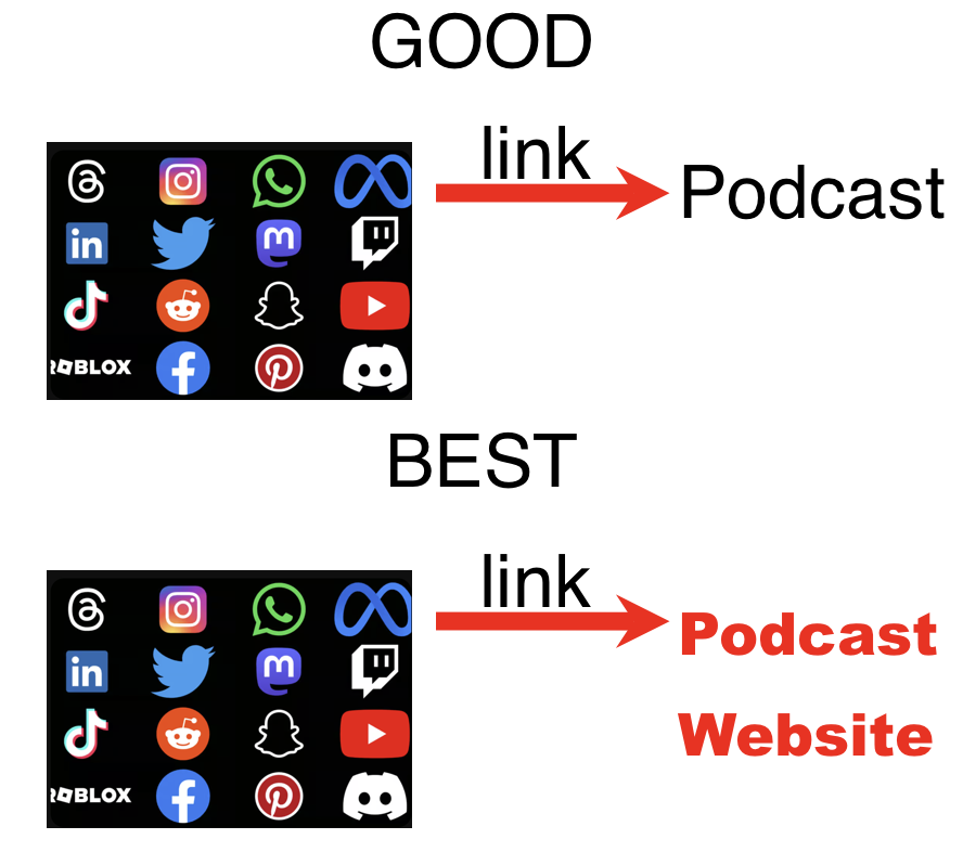 Podcast Growth Graphic